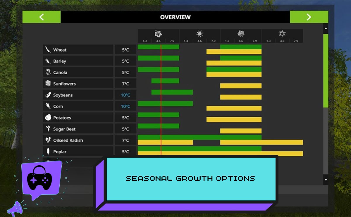 Farming Simulator 22 Ps4&Ps5, seasonal growth options