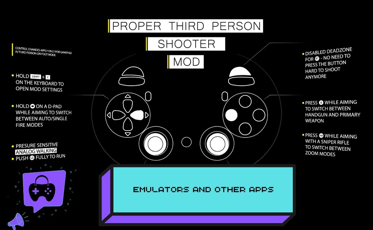 Learn how to use Grand Theft Auto V on your phone